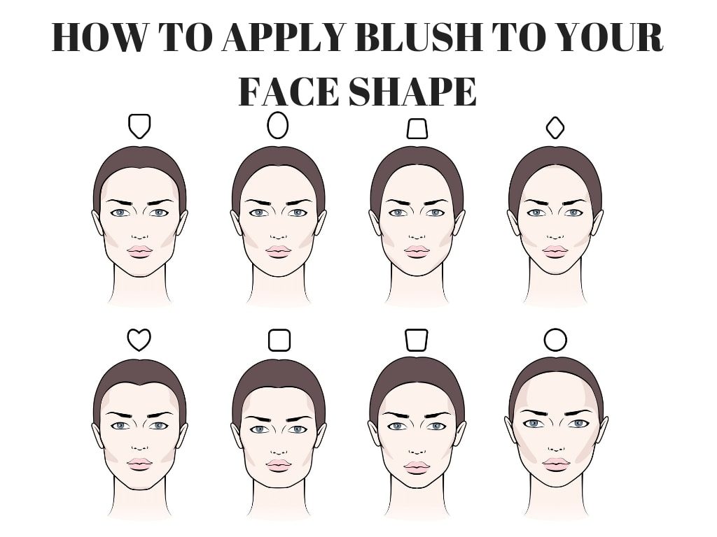 how-to-apply-blush-to-your-face-shape
