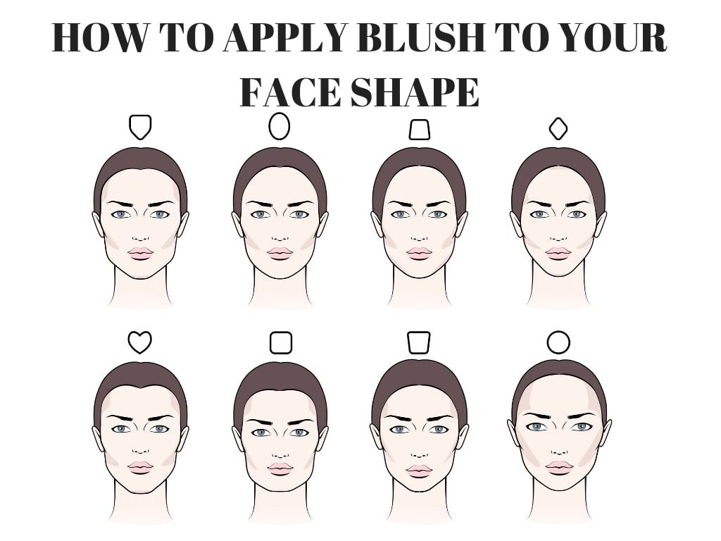 41 Makeup Tips for Models - UK Models