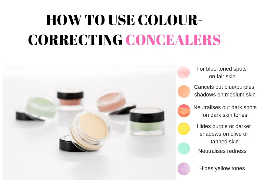 how-to-use-colour-correcting-concealers